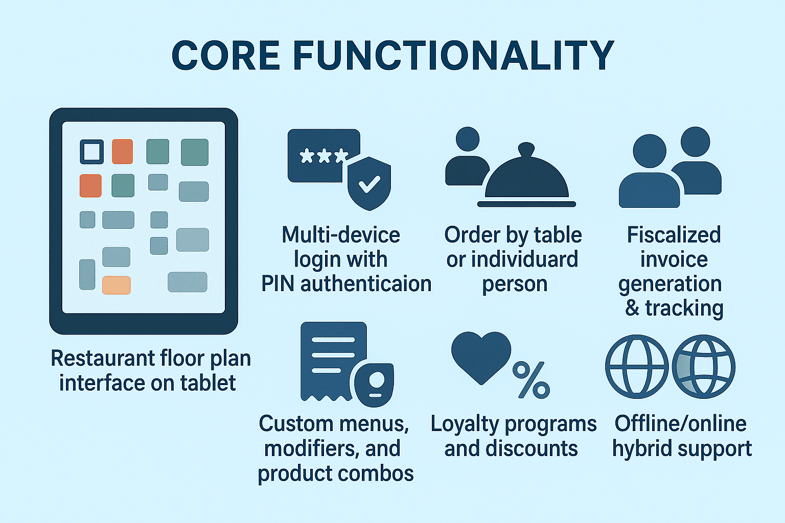 Restaurant floor plan interface on tablet