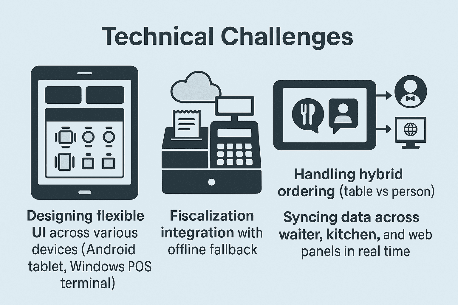 Multiple devices showing synchronized POS system interfaces